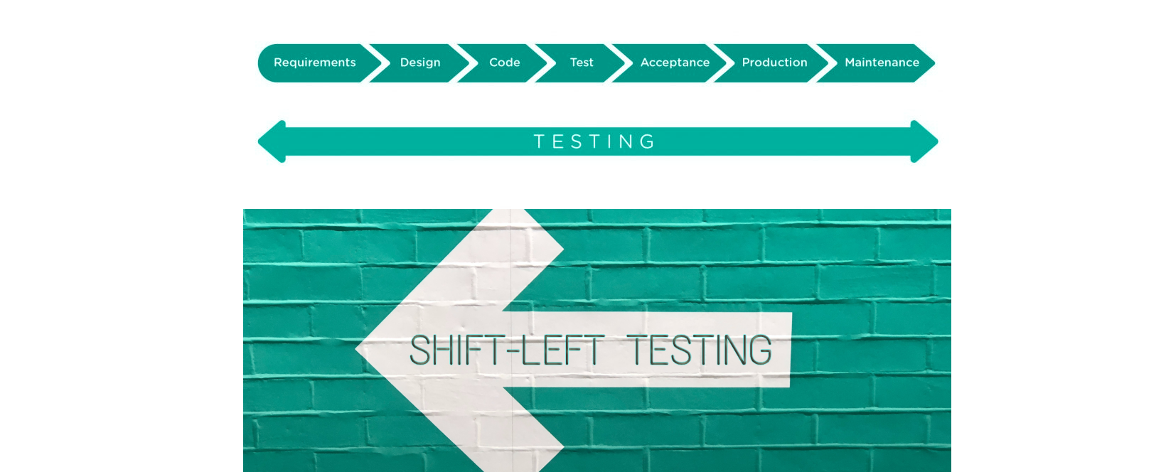 Shift-left testing