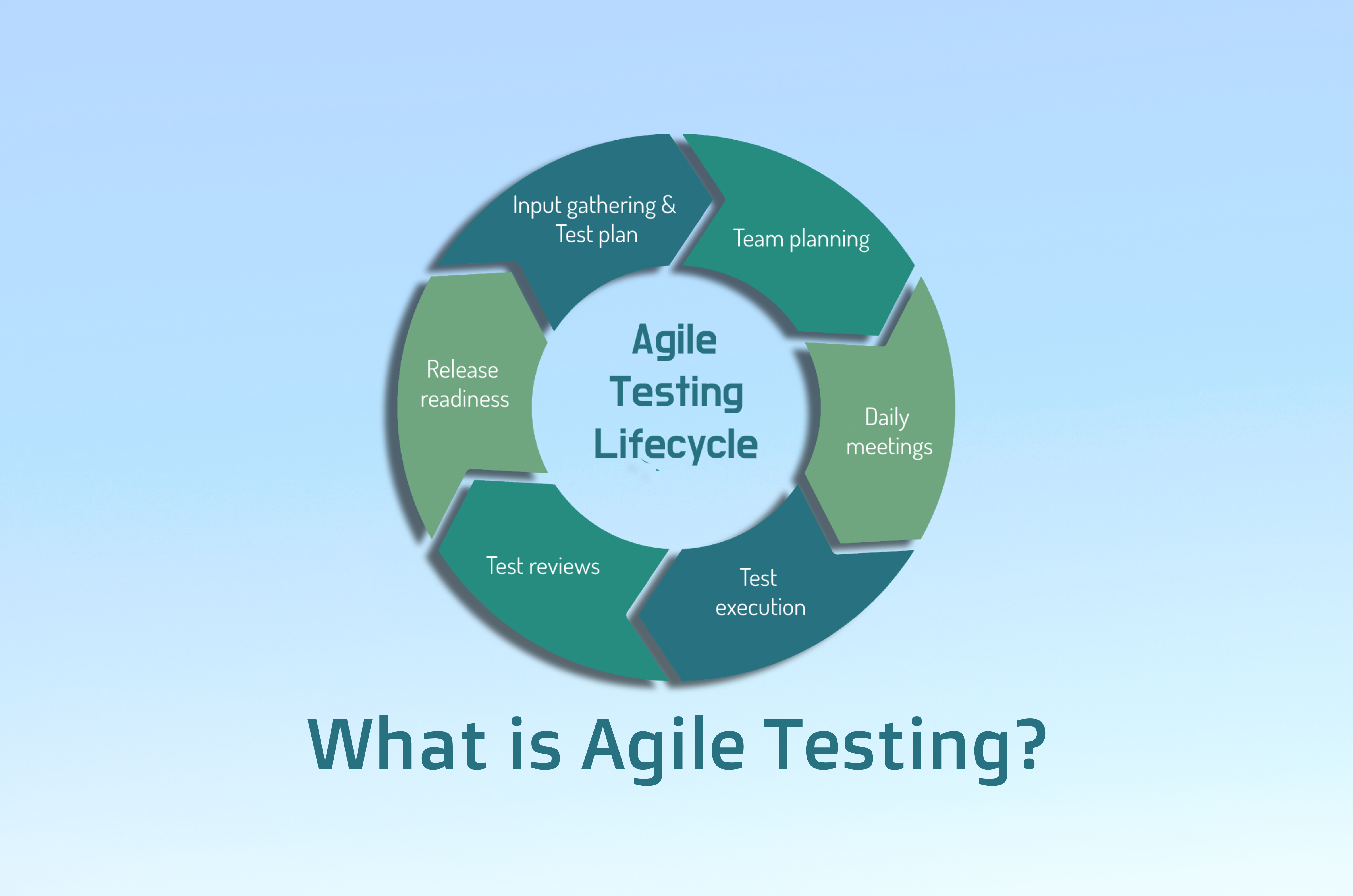 Agile Testing