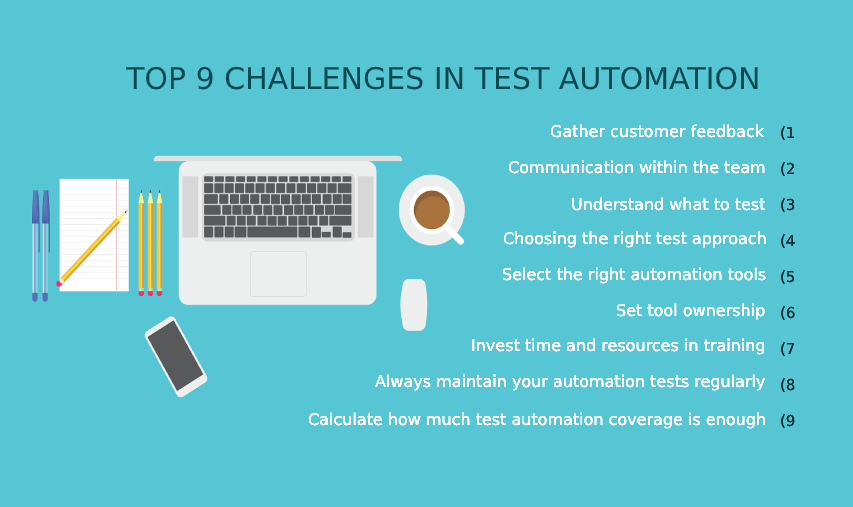 Challenges In Test Automation