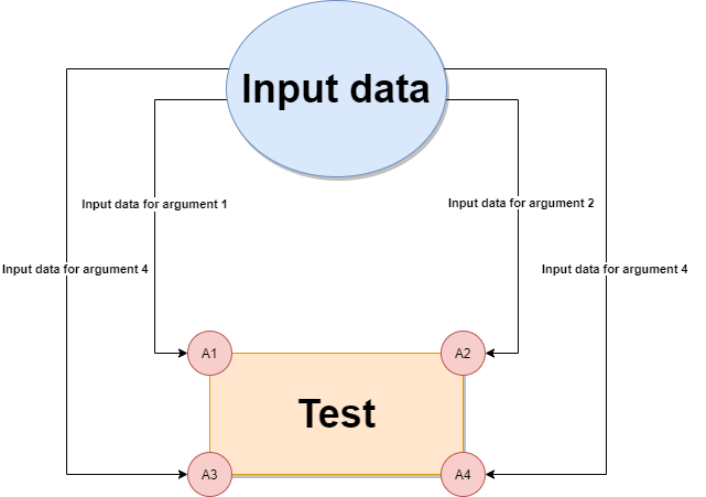 JUnit parameterization