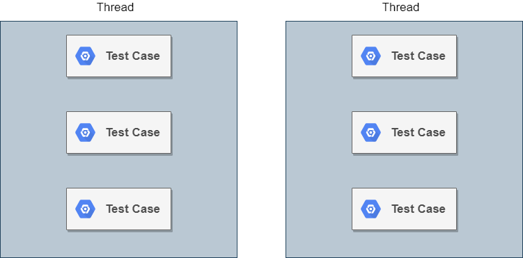 TestNG Parallelization 