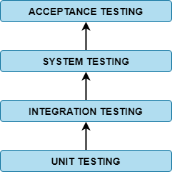 acceptance testing