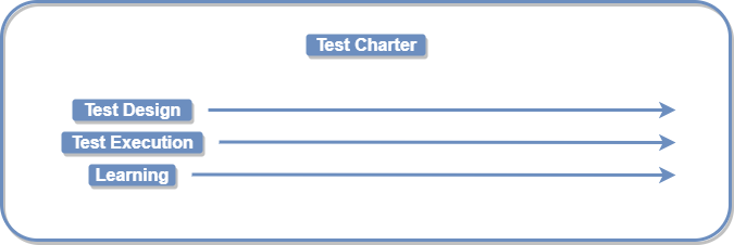 Exploratory Testing