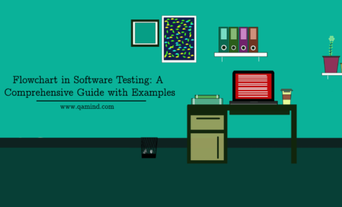 Flowchart in Software Testing