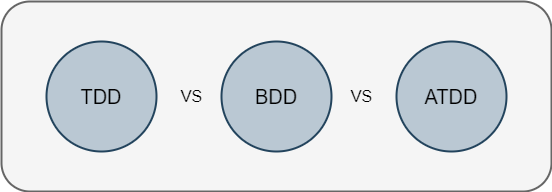 TDD, BDD, and ATDD approaches