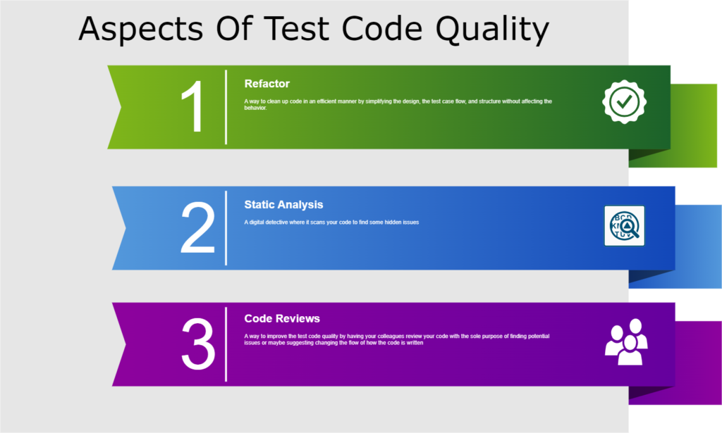 Test Code Quality